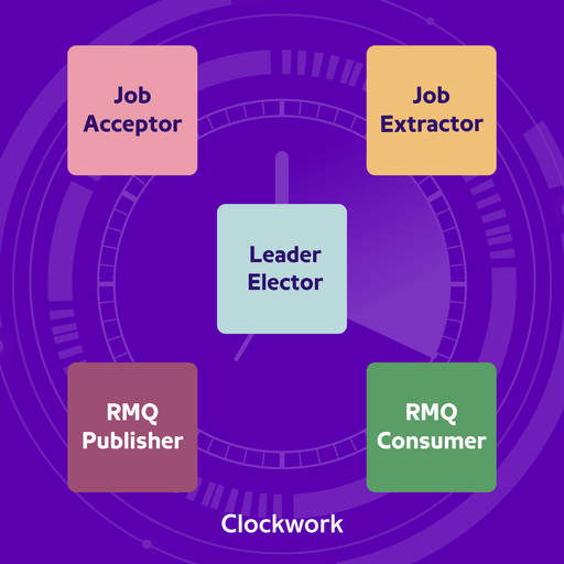 Clockwork: The Backbone of PhonePe’s 2 Billion Daily Jobs | PhonePe ...